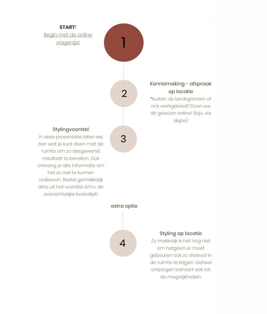 Stappenplan styling